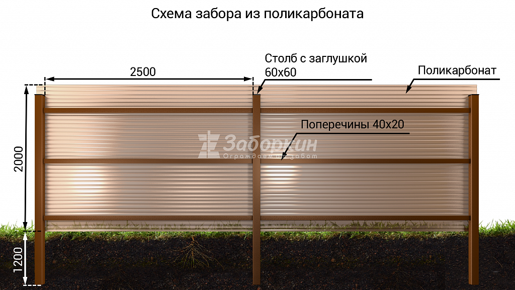 Схема забора из поликарбоната