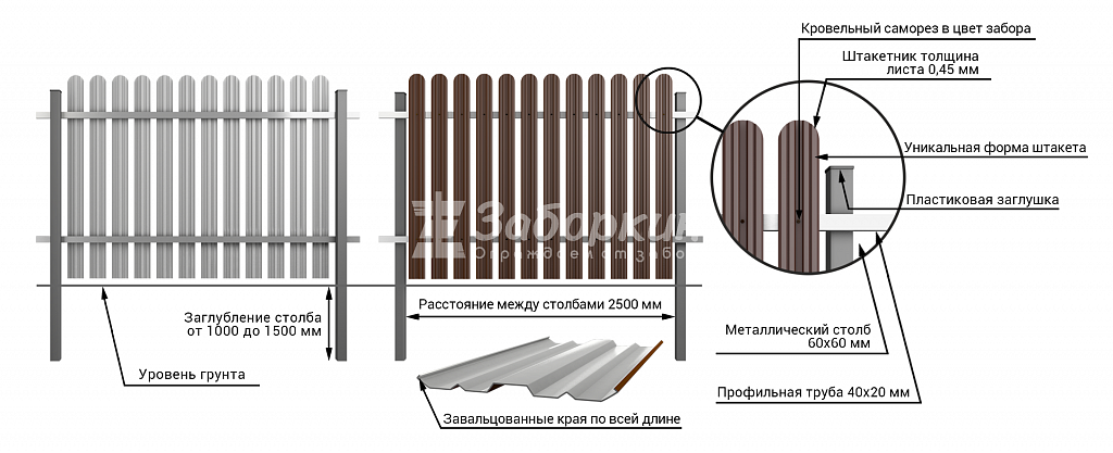 Схема забора из металлического штакетника