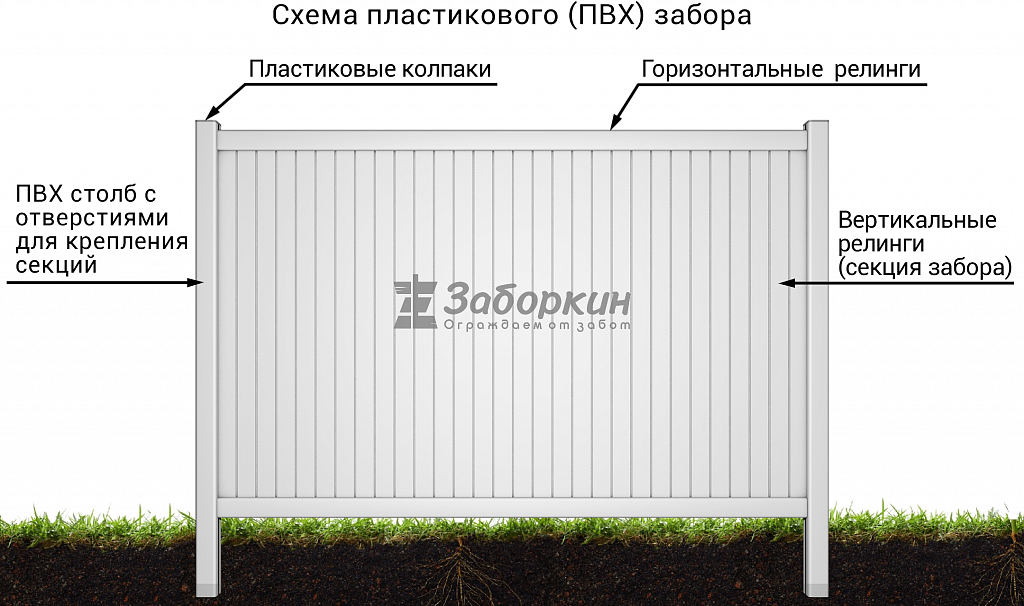 Схема пластикового забора