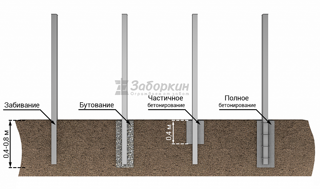 Способы монтажа столбов